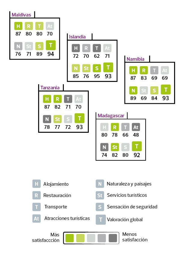 Destinos turísticos
